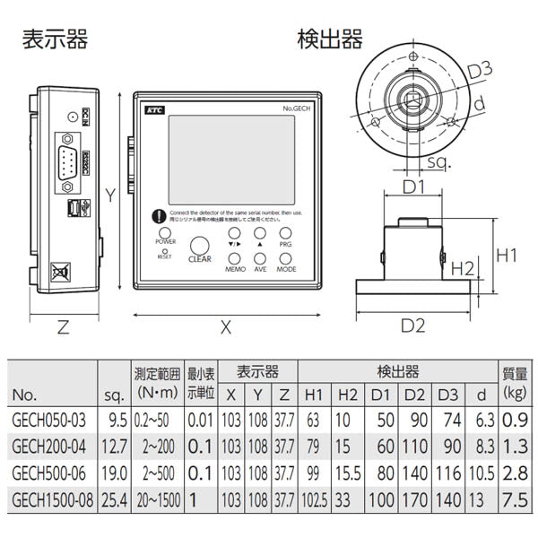 KTC (9.5SQ)デジタルトルクチェッカー 50N・m (GECH050-03)(4989433772400) 京都機械工具