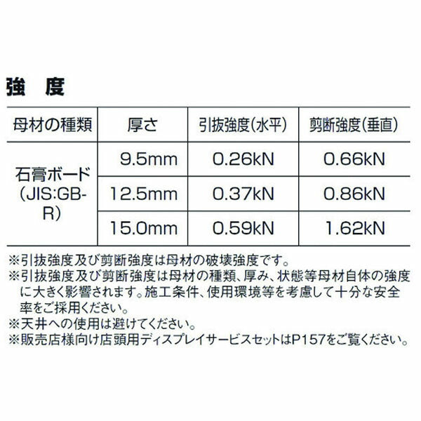 ロブテックス モンゴGLアンカー 25mm パックセット 20本×12パック GL25PSET (GL25PSET)(4963202078351) LOBSTER エビ