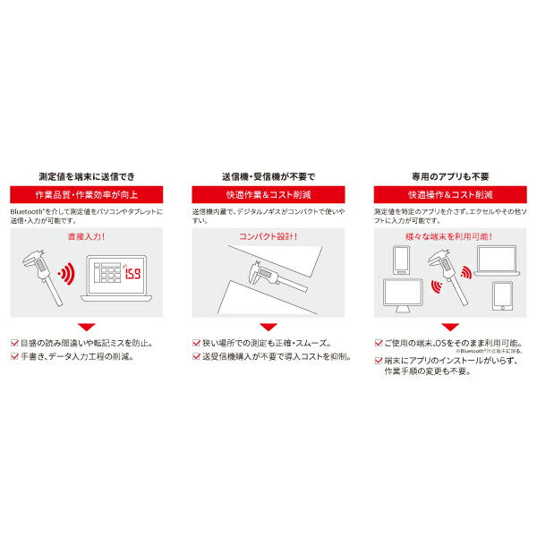 KTC デジタルノギス(無線モデル) GNN15 スマートセンシングデバイス Bluetooth ブルートゥース TRASAS Setting トレサス