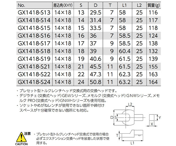 KTC スパナ交換ヘッド ヘッド取付部14x18mm サイズ19mm (GX1418-S19)(4989433771724) 京都機械工具