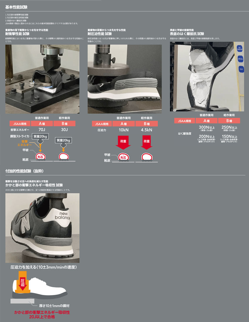 ニューバランス 安全靴 Harrisburg ハリスバーグ HB-414 ネイビー ミッドカット BOA搭載 JSAA規格 A種 人工皮革製プロスニーカー New Balance