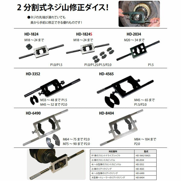 ハスコー ネジ山修正ダイス M18~24 (P1.0/1.5) HD-1824 (4580372201381) HASCO 雄ネジ山修正ツール FF車のフロントドライブシャフト