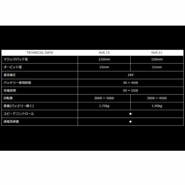 ルペス コードレスダブルアクションポリッシャーキット HLR15-STD-KIT バッテリー2個付属 マジックパッド径125mm (4940995833190) RUPES