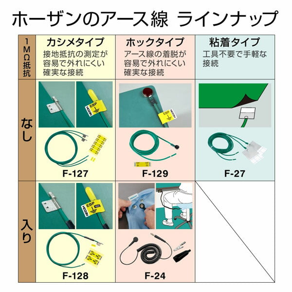 ホーザン アース線 (F-128)(4962772091289) HOZAN
