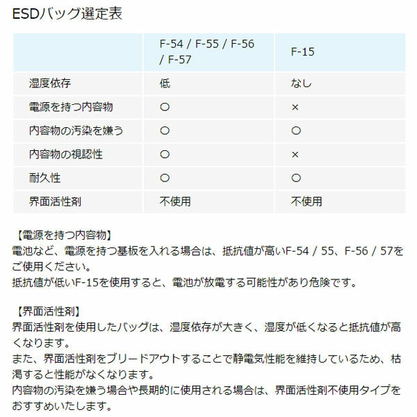 ホーザン ESDバッグ (10枚入) (F-54-B)(4962772098561) HOZAN