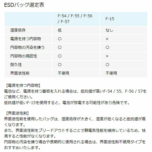 ホーザン ESDバッグ (10枚入) (F-55-C)(4962772090572) HOZAN