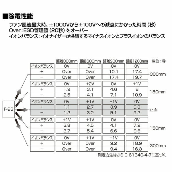 ホーザン イオナイザー (F-93)(4962772090930) HOZAN