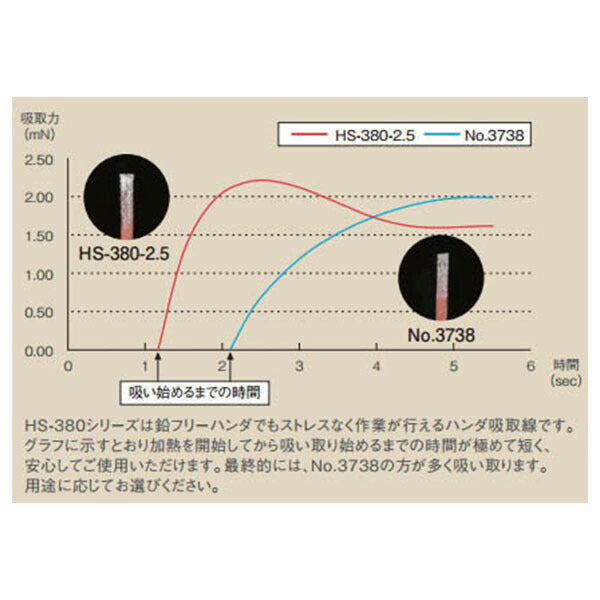 ホーザン ハンダ吸取線 (HS-380-2.0)(4962772053829) HOZAN