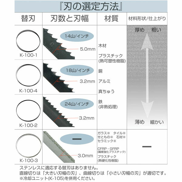ホーザン 替刃(K-100用) (K-100-1)(4962772041017) HOZAN