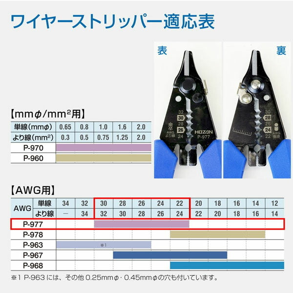 ホーザン ワイヤーストリッパー(AWG細線用) (P-977)(4962772069776) HOZAN