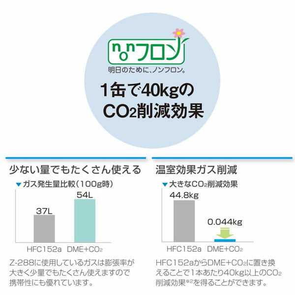 【11月の特価品】ホーザン エアダスター 223G (Z-288)(4962772092880) HOZAN