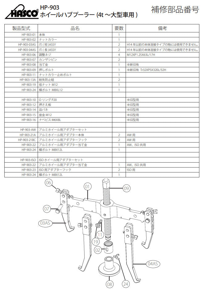 ハスコー ナットカラー止めボルト HP-903用(4t~大型車用ハブプーラー補修部品)(HP-903-11)(4940995546755) HASCO