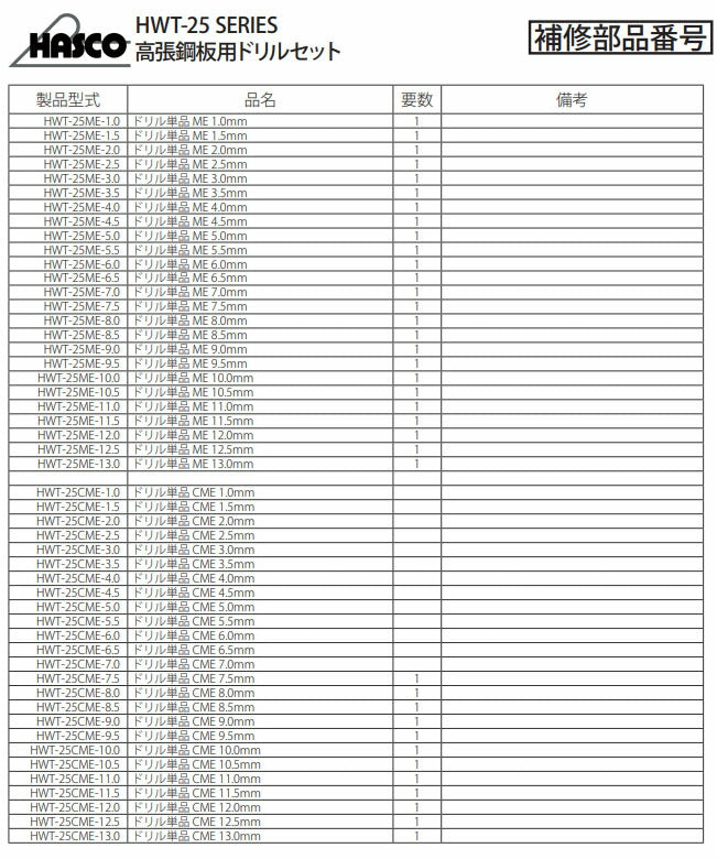 ハスコー 高張鋼板用ドリル ME 3.5mm 単品補修部品 HWT-25ME-3.5 (4940995505554) HASCO