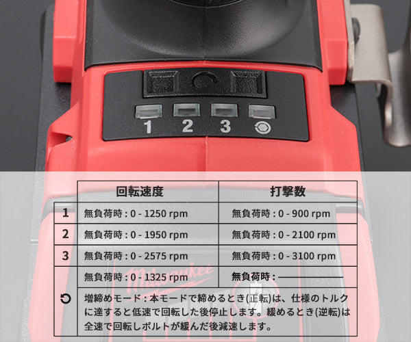 日本正規品 ミルウォーキー M18 FUEL 1/2インチ 745Nm インパクトレンチセット (M18 FMTIW2F12-502X JP)(4573592030671) milwaukee