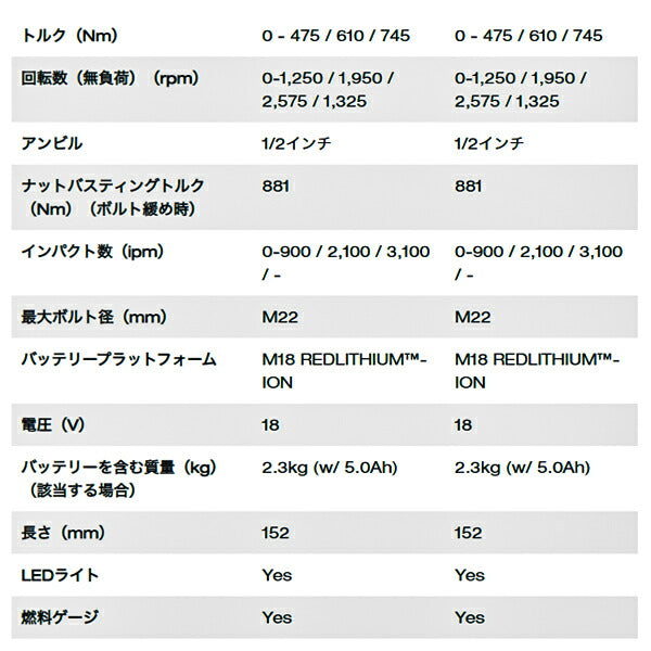 日本正規品 ミルウォーキー M18 FUEL 1/2インチ 745Nm インパクトレンチセット (M18 FMTIW2F12-502X JP)(4573592030671) milwaukee