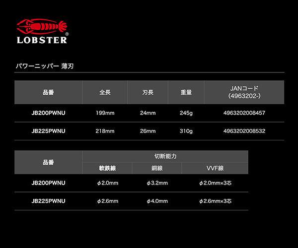 ロブテックス J-CRAFT99 パワーニッパー薄刃 JB225PWNU 全長218mm 強力ニッパー薄型 Jクラフト ツーナインズ ロブスター工具 LOBSTER LOBTEX
