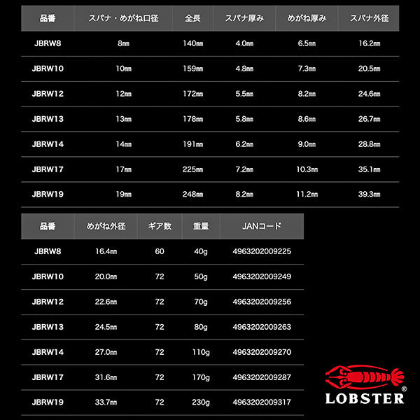 ロブテックス J-CRAFT99 ブラックラチェットコンビネーションレンチ JBRW19 サイズ19mm ジェークラフト ツーナインズ ロブスター工具 LOBSTER LOBTEX