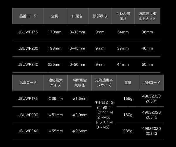 ロブテックス JBUWP175 ハイブリッドアンギラス 黒 (4963202020305) LOBTEX ジェークラフト ツーナインズ ロブスター