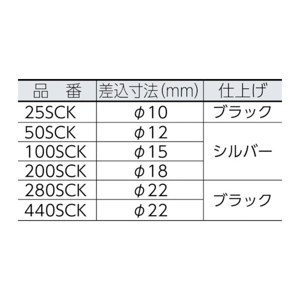 カノン SCKスパナヘッド 二面幅19mm 許容トルク200N・m 交換ヘッド (200SCK19)(4571126290379) 中村製作所 KANON