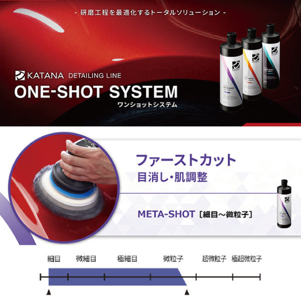 KATANA META-SHOT-750 本物の仕上りを実現した研磨剤(細目~微粒子)750ml ファーストカット 目消しから肌調整に対応のワイドレンジコンパウンド