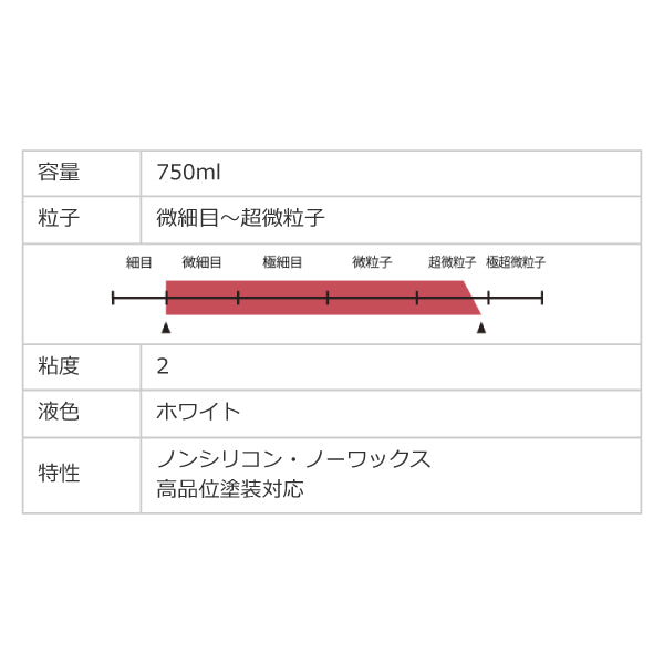 KATANA ONE-SHOT-750 本物の仕上りを実現した研磨剤(微細目~超微粒子)750ml 初期から仕上げまで対応するワイドレンジタイプ
