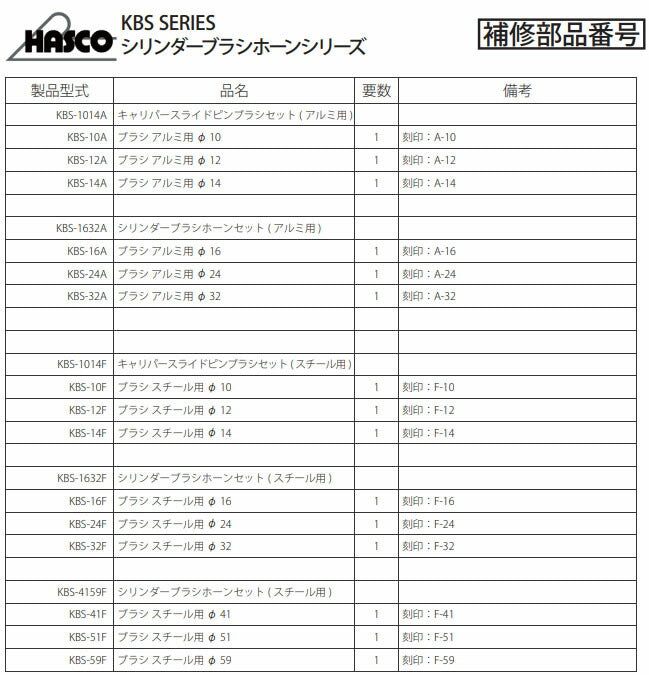 ハスコー シリンダーブラシホーン 4t大型 スチール用 3本セット 研磨剤入り KBS-41F/51F/59F (KBS-4159F)(4580372210734) KBSシリーズ HASCO