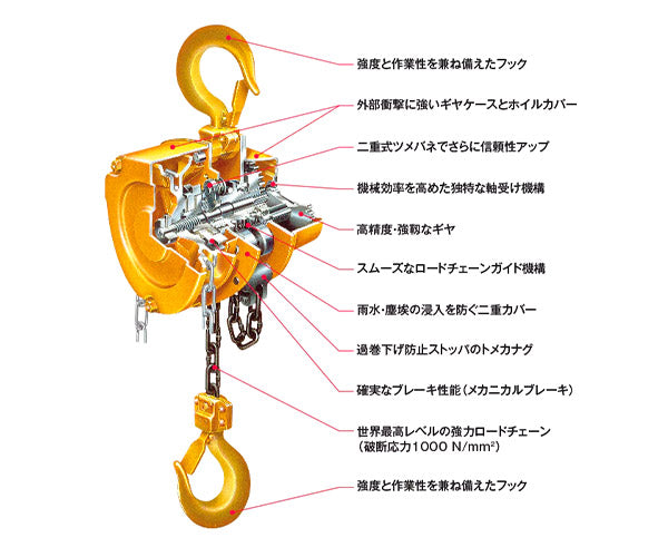 キトーマイティ M3形 チェーンブロック 1.0t×2.5m CB010 (4937773010027) KITO 世界最高レベルロードチェーン&高性能ブレーキ 超小型・軽量