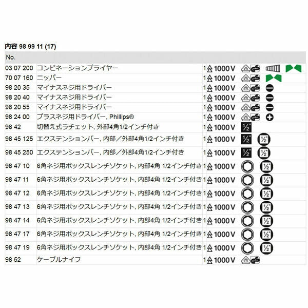 日本正規品 クニペックス 絶縁工具セット (989911)(4003773026624) KNIPEX