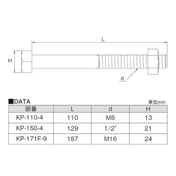 KOTO KP-150-4 セパレーターボルトASSY 部品 ベアリングレースプーラー KP-150 入組部品単品販売 江東産業