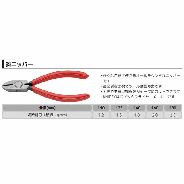 日本正規品 クニペックス 斜ニッパー (7001-125)(4003773013402) 業務向け KNIPEX