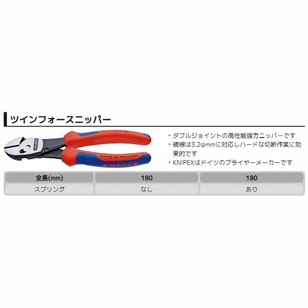 日本正規品 クニペックス ツインフォースニッパー (7372-180)(4003773074779) 業務向け KNIPEX