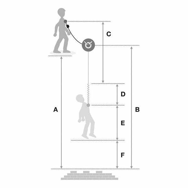 日本正規品 ペツル ランヤード アブソービカ-I 150cm (L013AB01)(3342540846074) PETZL