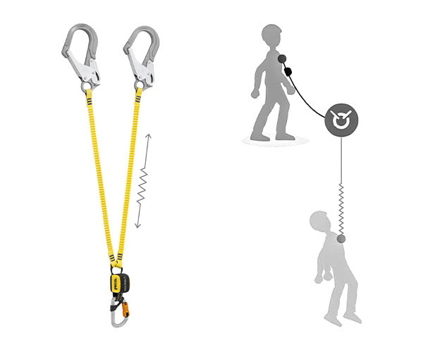 日本正規品 ペツル ランヤード アブソービカY MGO 150cm 国際 (L014BB01)(3342540846135) PETZL