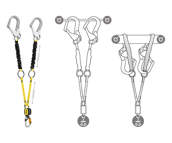 日本正規品 ペツル ランヤード アブソービカ-Y MGO タイバック (L015BB00)(3342540846166) PETZL