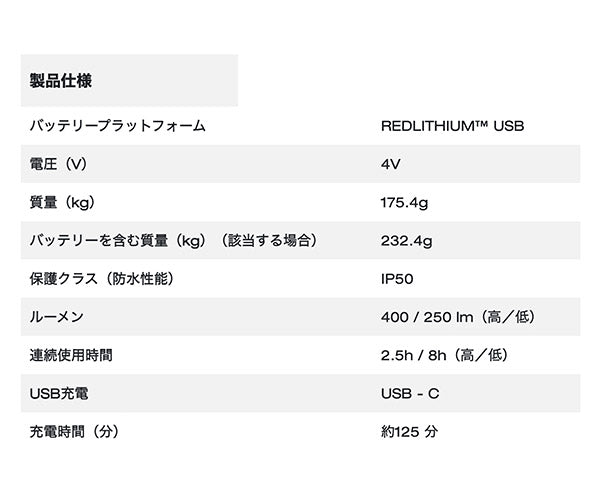 日本正規品 ミルウォーキー REDLITHIUM USB 充電式ネックライト (L4 NL400-301 JP)(4573592040229) milwaukee