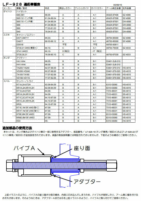 ハスコー ナット M16 センターアームブッシュプーラーLF-928用 補修部品 LF-928-14A (4940995554651) HASCO