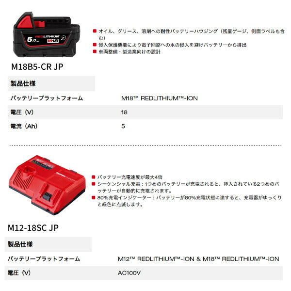 ミルウォーキー M18 5Ahバッテリー(M18B5JP) x2個 +急速充電器(M12-18SCJP) 数量限定セット