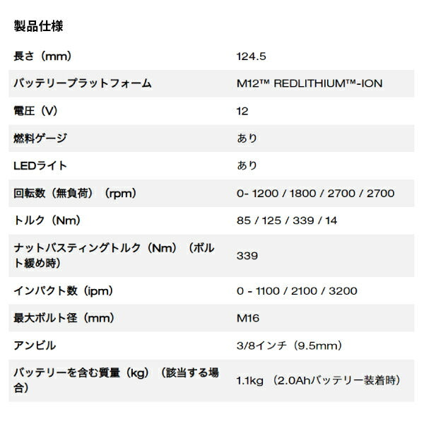 日本正規品 ミルウォーキー M12 FUEL 3/8インチ339Nmインパクトレンチ (M12 FIW38-0C0 JP)(4573582680626) milwaukee