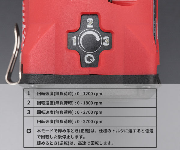 日本正規品 ミルウォーキー M12 FUEL 1/2インチ 339Nmインパクトレンチセット (M12 FIWF12-602C JP)(4573582680282) milwaukee