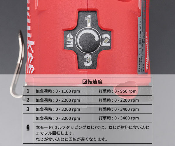 日本正規品 ミルウォーキー M12 FUEL 50Nm サイレントインパクトドライバー(本体のみ) (M12 FQID-0 JP)(4573582680015) milwaukee