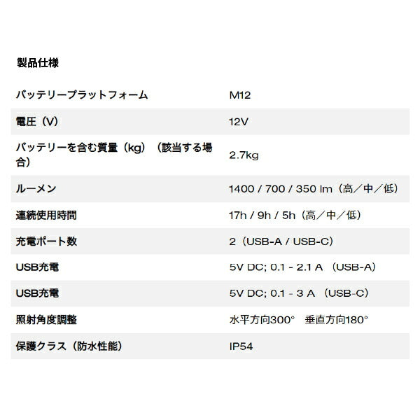日本正規品 ミルウォーキー PACKOUT エリアライト (M12 POAL-0 APJ)(4573592040274) milwaukee