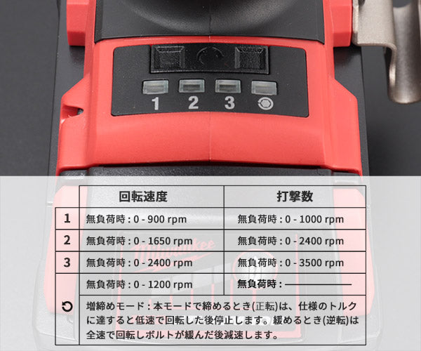 日本正規品 ミルウォーキー M18 FUEL 1/2インチ 340Nm インパクトレンチセット (M18 FIW212-502X JP)(4573592030534) milwaukee