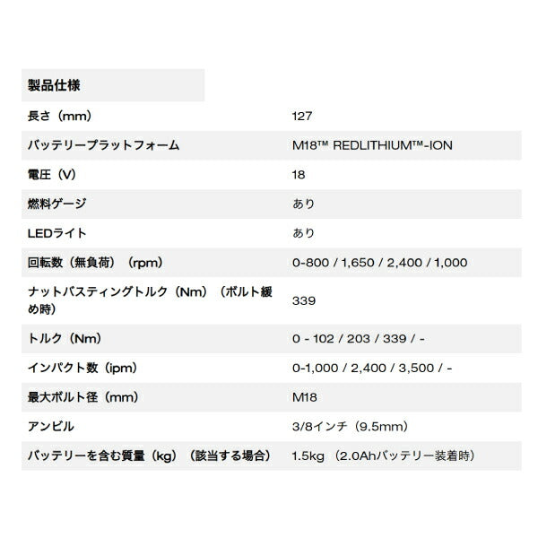 日本正規品 ミルウォーキー M18 FUEL 3/8インチ339Nmインパクトレンチ (M18 FIW2F38-0X0 JP)(4573592031364) milwaukee