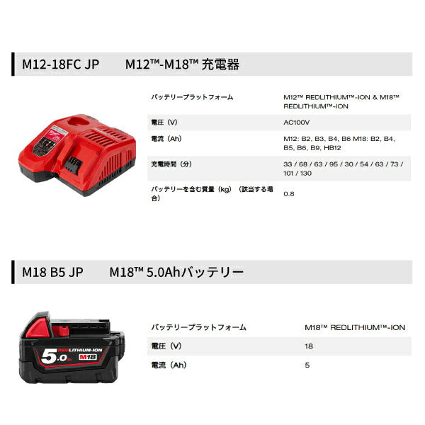 日本正規品 ミルウォーキー M18 FUEL 振動&インパクトキット (M18 FPP2A2-501 JP)(4573592031623) milwaukee
