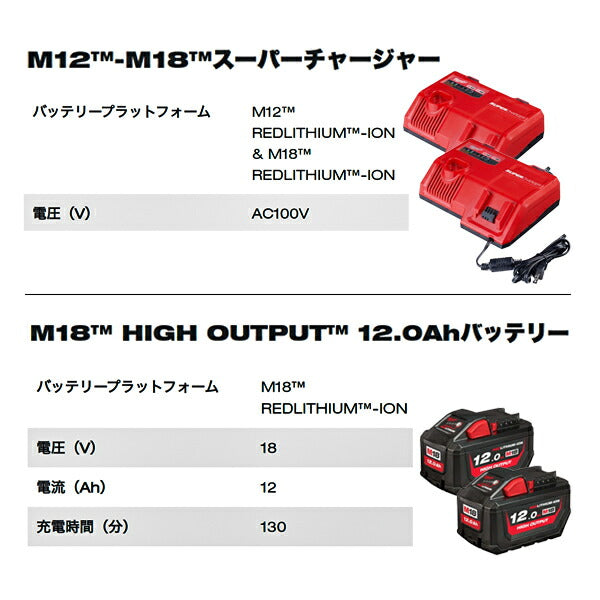 日本正規品 ミルウォーキー M18 (2) FSZ (2) HO12.0Ah 解体キット (M18 FPP2AU-122)(4573592031081) milwaukee