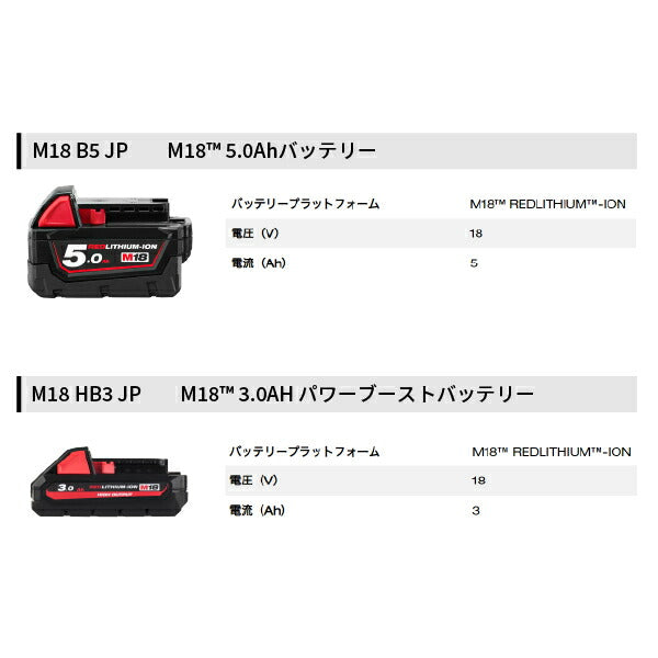 日本正規品 ミルウォーキー M18 FUELパワーパック(ハンマードリル、レシプロソー、ディスクグラインダー) (M18 FPP3AE-533P JP)(4573592031807) milwaukee