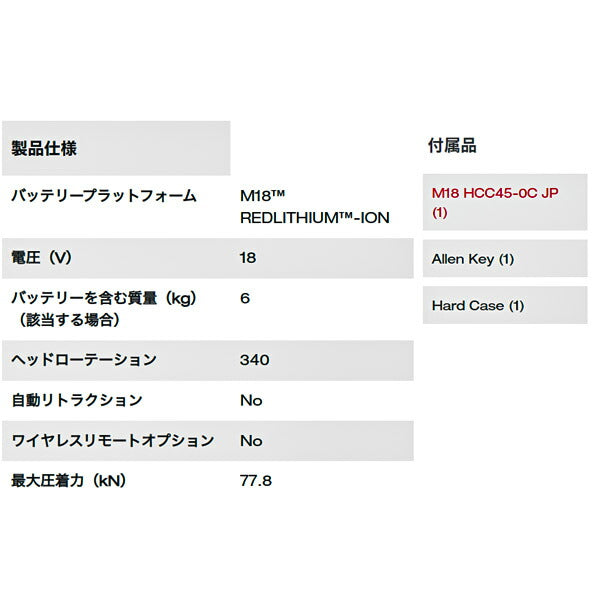 日本正規品 ミルウォーキー M18 44mm 油圧カッター (M18 HCC45-0C JP)(4573592030190) milwaukee