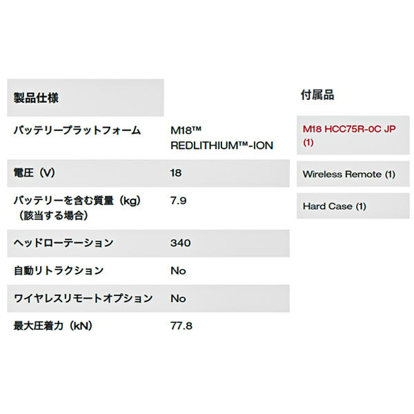 日本正規品 ミルウォーキー M18 75mm ワイヤレス油圧カッター (M18 HCC75R-0C JP)(4573592030183) milwaukee