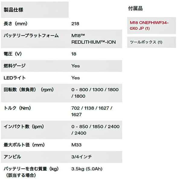 日本正規品 ミルウォーキー M18 FUEL 3/4インチ 1627Nm インパクトレンチ(本体のみ) (M18 ONEFHIWF34-0X0 JP)(4573592030077) milwaukee