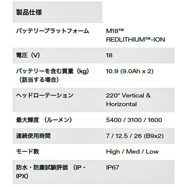 日本正規品 ミルウォーキー M18スタンドタフライト(本体のみ) (M18 ONERSAL-0 APJ)(4573592040045) milwaukee